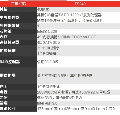 TS240/140配置参数表
